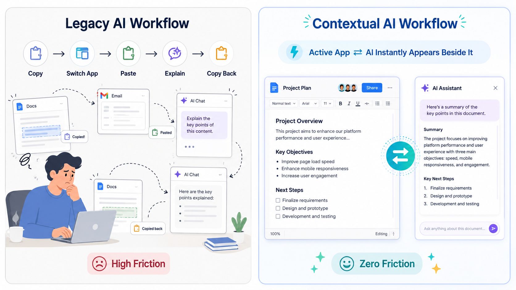 Illustration Placeholder: "The Old AI Workflow"
A user juggling multiple windows: a browser with a research paper, a terminal with an error, and a separate AI chat app where they copy-paste context to get help.