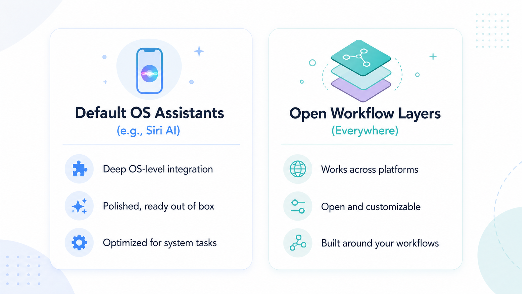 OS Defaults and Workflow Layers